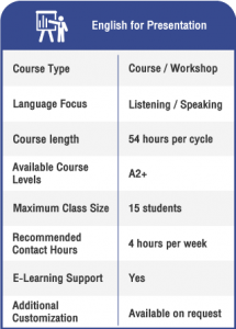 Anglokom Corporate Language Training Bangkok - English for Presentations