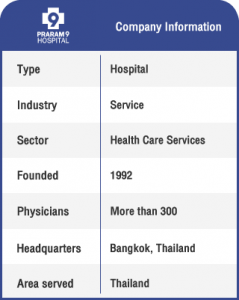 Anglokom Corporate Language Training Bangkok - Praram 9 Hospital Info Table