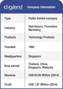 Anglokom Corporate Language Training Bangkok - Client Case Studies - Digiland